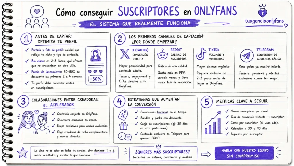 Cómo conseguir suscriptores en OnlyFans
