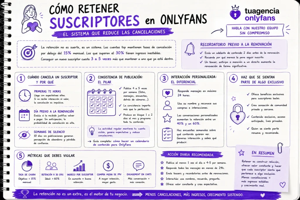 Cómo retener suscriptores en OnlyFans