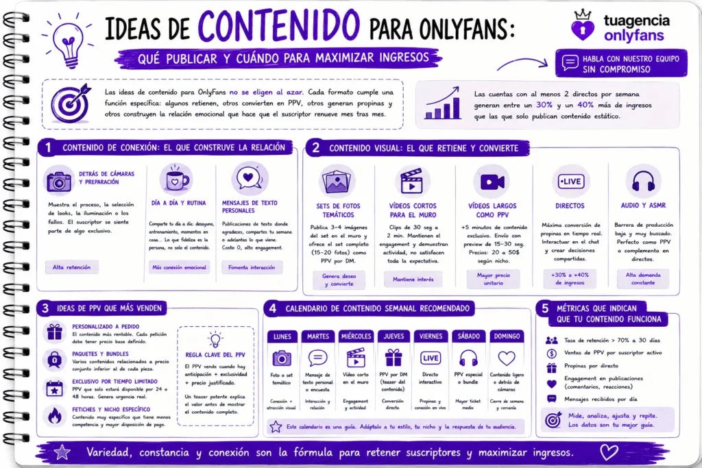 Ideas de contenido para OnlyFans