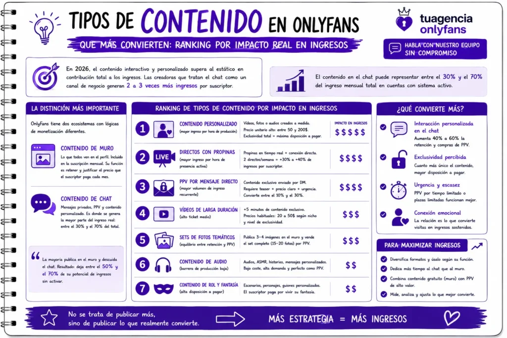 contenido en OnlyFans que más convierten