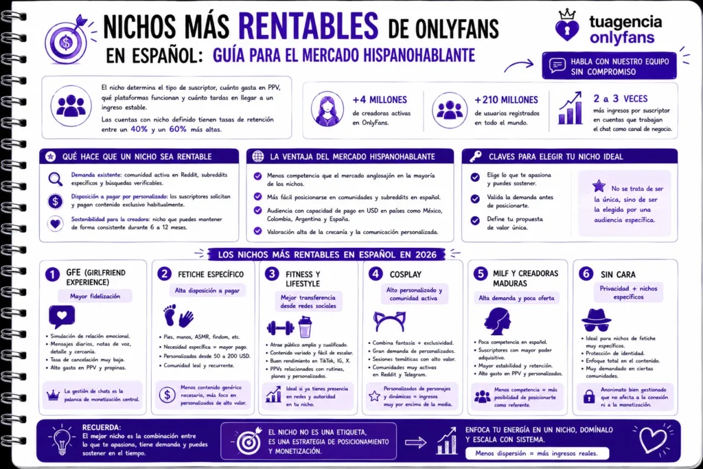 Nichos más rentables de OnlyFans