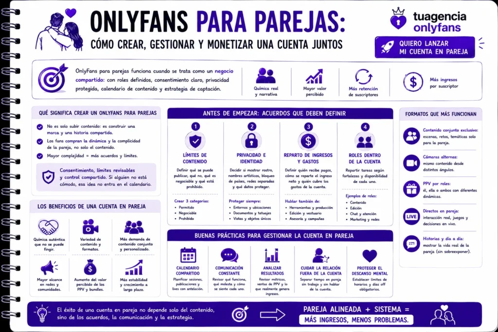 OnlyFans para parejas