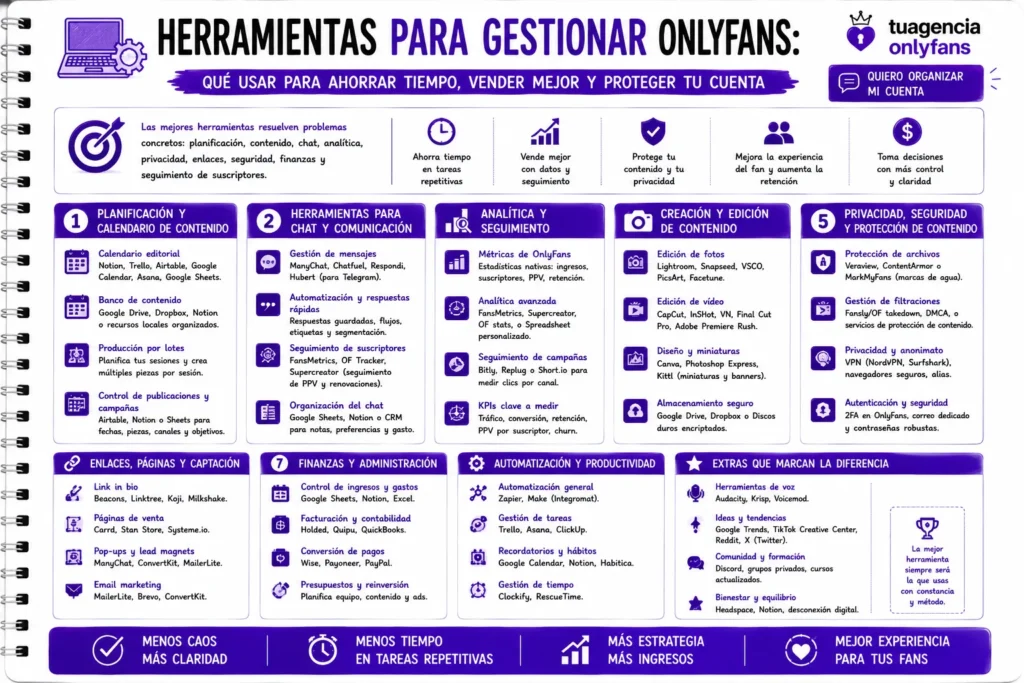 Herramientas para gestionar OnlyFans
