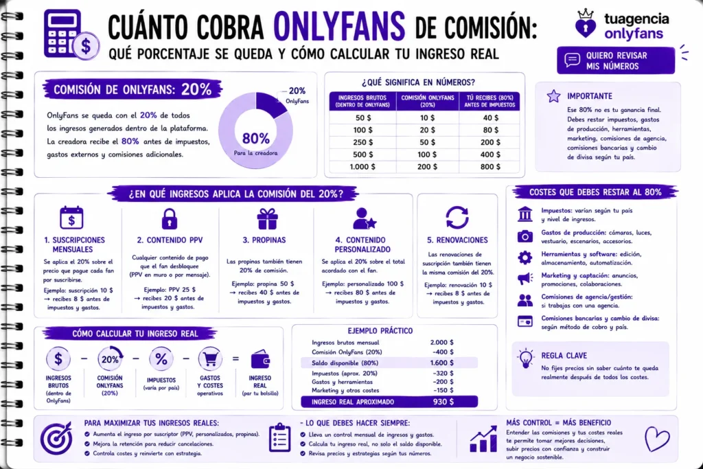 Cuánto cobra OnlyFans de comisión