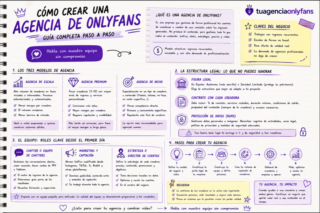 Cómo crear una agencia de OnlyFans