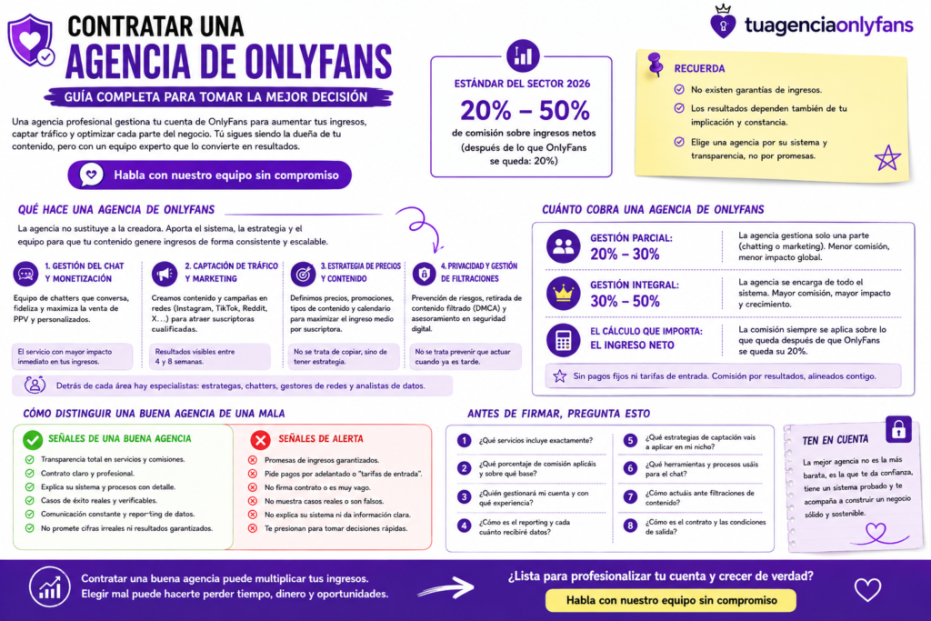 Qué hace una agencia de OnlyFans y cuánto cobra